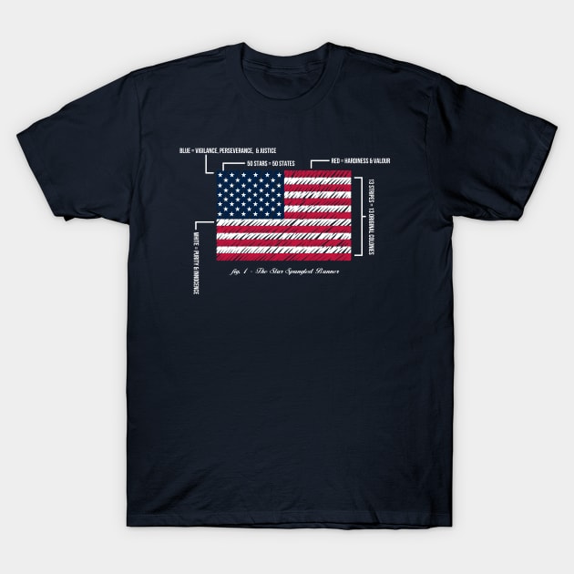 July 4Th 1960 T-Shirt July 4Th Tshirt, July 4Th Tee, Independence Premium Shirt